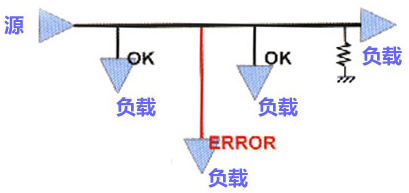 高速PCB設(shè)計中的拓?fù)浣Y(jié)構(gòu)規(guī)則