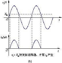 模擬和數(shù)字電路基礎(chǔ)知識匯總