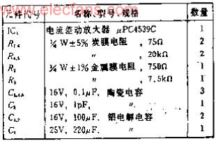  負(fù)載特性 普通視頻放大器的單片IC負(fù)載為50歐或75歐時(shí)-深圳鼎紀(jì)PCB