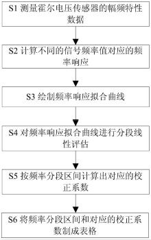 并于2016年11月2日獲得授權(quán)公告-深圳鼎紀(jì)PCB