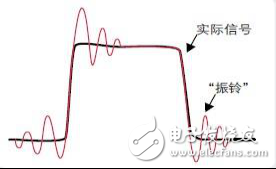 這表示附加功能模塊使能時(shí)是高電平輸出的-深圳鼎紀(jì)PCB