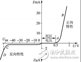 這表示附加功能模塊使能時(shí)是高電平輸出的-深圳鼎紀(jì)PCB