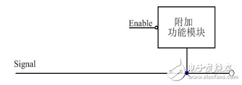 這表示附加功能模塊使能時(shí)是高電平輸出的-深圳鼎紀(jì)PCB