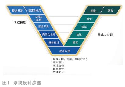  子系統(tǒng)通常指單個(gè)板卡或模塊-深圳鼎紀(jì)PCB