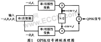 一般情況下QPSK信號(hào)兩路正交的信號(hào)是碼元同步的-深圳鼎紀(jì)PCB