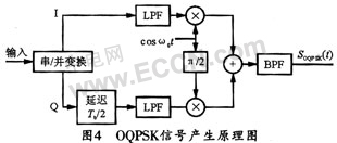 一般情況下QPSK信號(hào)兩路正交的信號(hào)是碼元同步的-深圳鼎紀(jì)PCB