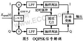 一般情況下QPSK信號(hào)兩路正交的信號(hào)是碼元同步的-深圳鼎紀(jì)PCB