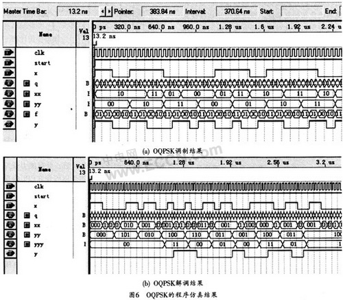 一般情況下QPSK信號(hào)兩路正交的信號(hào)是碼元同步的-深圳鼎紀(jì)PCB