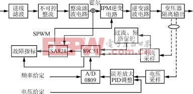 @A＋DPTR；頻率低8位數(shù)據(jù) MOV DPTR-深圳鼎紀(jì)PCB