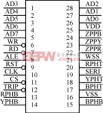 @A＋DPTR；頻率低8位數(shù)據(jù) MOV DPTR-深圳鼎紀(jì)PCB