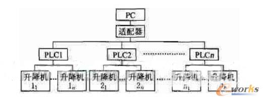 才能建立通信連接-深圳鼎紀(jì)PCB