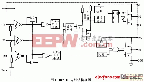 如何實(shí)現(xiàn)IR2110驅(qū)動(dòng)電路的優(yōu)化設(shè)計(jì)