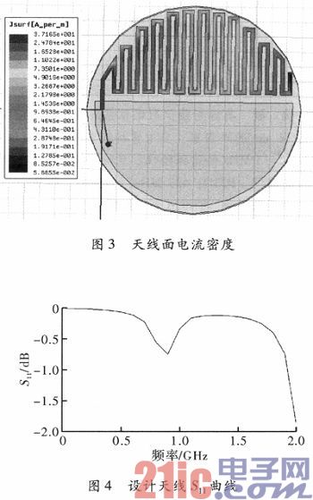 433 MHz RFID標(biāo)簽天線的設(shè)計(jì)