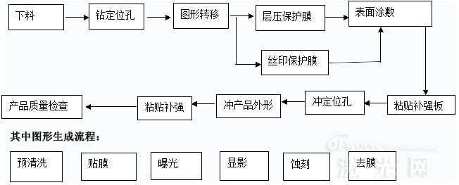 然后統(tǒng)計(jì)出平均偏差值和方差-深圳鼎紀(jì)PCB