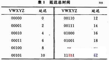 接地端必須靠近輸入端-深圳鼎紀(jì)PCB