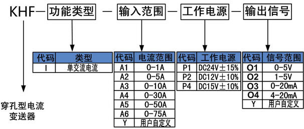 穿孔.jpg