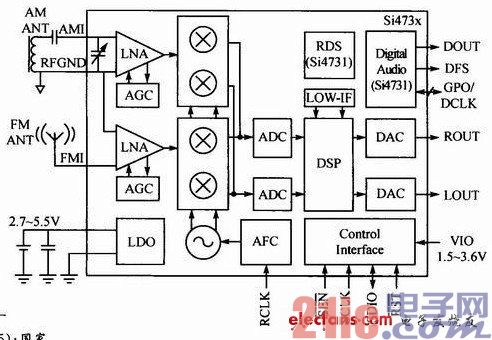 Si4730提供了3種控制方式：2線模式(兼容I2C總線)、SPI模式、3線模式-深圳鼎紀PCB