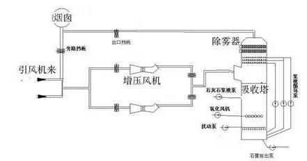 現(xiàn)將最重要的物理和化學(xué)過(guò)程原理描述如下： (1)SO2溶于液體 在吸收區(qū)-深圳鼎紀(jì)PCB