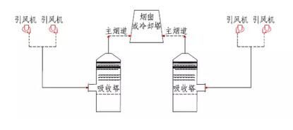 現(xiàn)將最重要的物理和化學(xué)過(guò)程原理描述如下： (1)SO2溶于液體 在吸收區(qū)-深圳鼎紀(jì)PCB