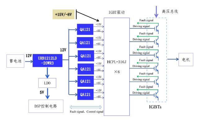 可以最大限度地降低驅(qū)動(dòng)損耗-深圳鼎紀(jì)PCB