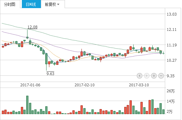 通富微電（002156）