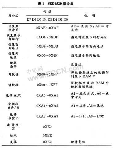 在小規(guī)模圖形液晶顯示模塊上使用SED1520液晶顯示驅(qū)動控制器-深圳鼎紀(jì)PCB