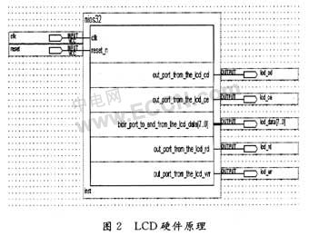 在小規(guī)模圖形液晶顯示模塊上使用SED1520液晶顯示驅(qū)動控制器-深圳鼎紀(jì)PCB