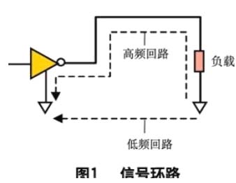  * 確定采用單點接地、多點接地或者混合接地方式-深圳鼎紀(jì)PCB