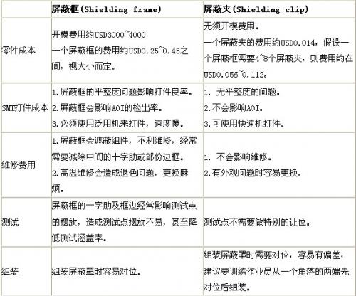 這種夾子不但可以使用SMT打件-深圳鼎紀(jì)PCB