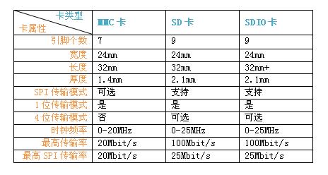  現(xiàn)在還沒有動態(tài) 分享 現(xiàn)在還沒有分享 博客 protel元件封裝總結(jié)(Protel99se) 2012-11-06 零件封裝是指實際零件焊接到電路板時所指示的外觀和焊點的位置-深圳鼎紀(jì)PCB