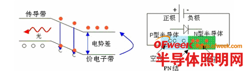 【技術(shù)應(yīng)用】LED照明設(shè)計(jì)基礎(chǔ)全攻略