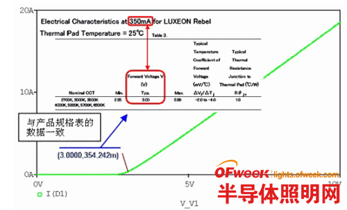 【技術(shù)應(yīng)用】LED照明設(shè)計(jì)基礎(chǔ)全攻略