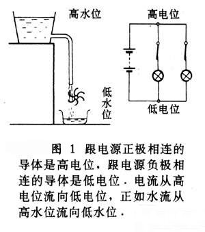 圖15-17乙是它連人電路中的情形-深圳鼎紀(jì)PCB