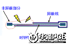 如下圖： 此主題相關(guān)圖片如下： 相鄰的布線層遵循橫平豎垂的布線方向-深圳鼎紀(jì)PCB