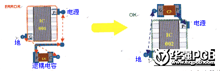 如下圖： 此主題相關(guān)圖片如下： 相鄰的布線層遵循橫平豎垂的布線方向-深圳鼎紀(jì)PCB