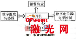 并利用LCD顯示裝置顯示信息-深圳鼎紀PCB