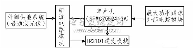 同時上管采用外部自舉電容上電-深圳鼎紀PCB