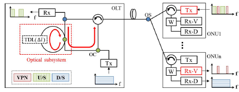 使得系統(tǒng)復(fù)雜化-深圳鼎紀(jì)PCB