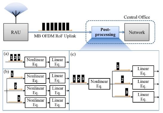 使得系統(tǒng)復(fù)雜化-深圳鼎紀(jì)PCB