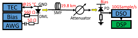 使得系統(tǒng)復(fù)雜化-深圳鼎紀(jì)PCB