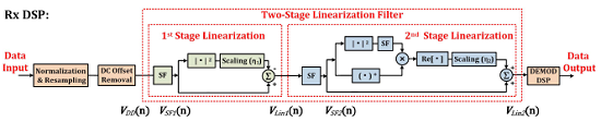 使得系統(tǒng)復(fù)雜化-深圳鼎紀(jì)PCB