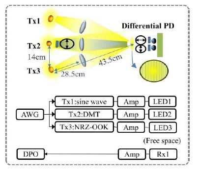 使得系統(tǒng)復(fù)雜化-深圳鼎紀(jì)PCB