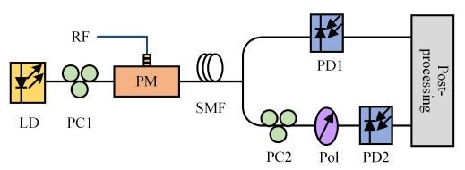 使得系統(tǒng)復(fù)雜化-深圳鼎紀(jì)PCB