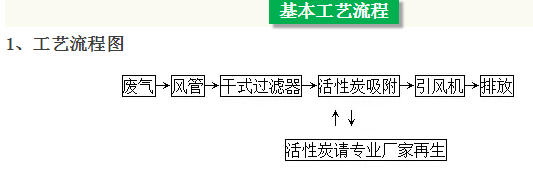 物理吸附和化學(xué)吸附之間沒有嚴(yán)格的界限-深圳鼎紀(jì)PCB