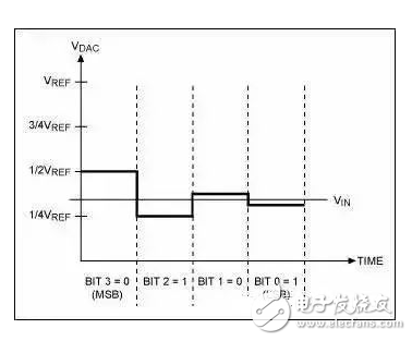 電容端電壓變化 - 那些值得電子發(fā)燒友珍藏的經(jīng)典模擬電路-深圳鼎紀(jì)PCB