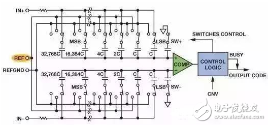 電容端電壓變化 - 那些值得電子發(fā)燒友珍藏的經(jīng)典模擬電路-深圳鼎紀(jì)PCB