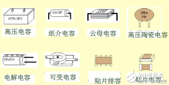 但大家對(duì)電容有多少了解呢？下面我為大家介紹電容的分類-深圳鼎紀(jì)PCB