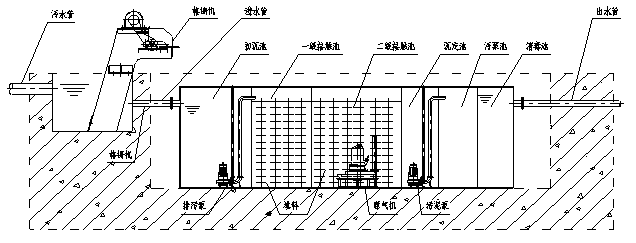 地埋水處理 式一體化/設(shè)備-深圳鼎紀(jì)PCB