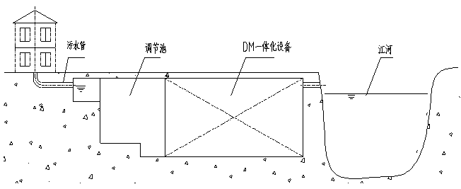 地埋水處理 式一體化/設(shè)備-深圳鼎紀(jì)PCB