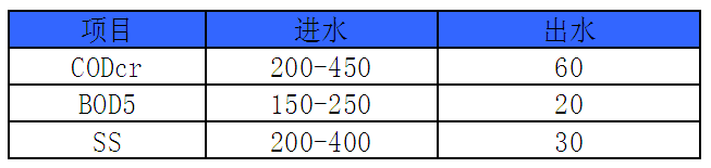 地埋水處理 式一體化/設(shè)備-深圳鼎紀(jì)PCB